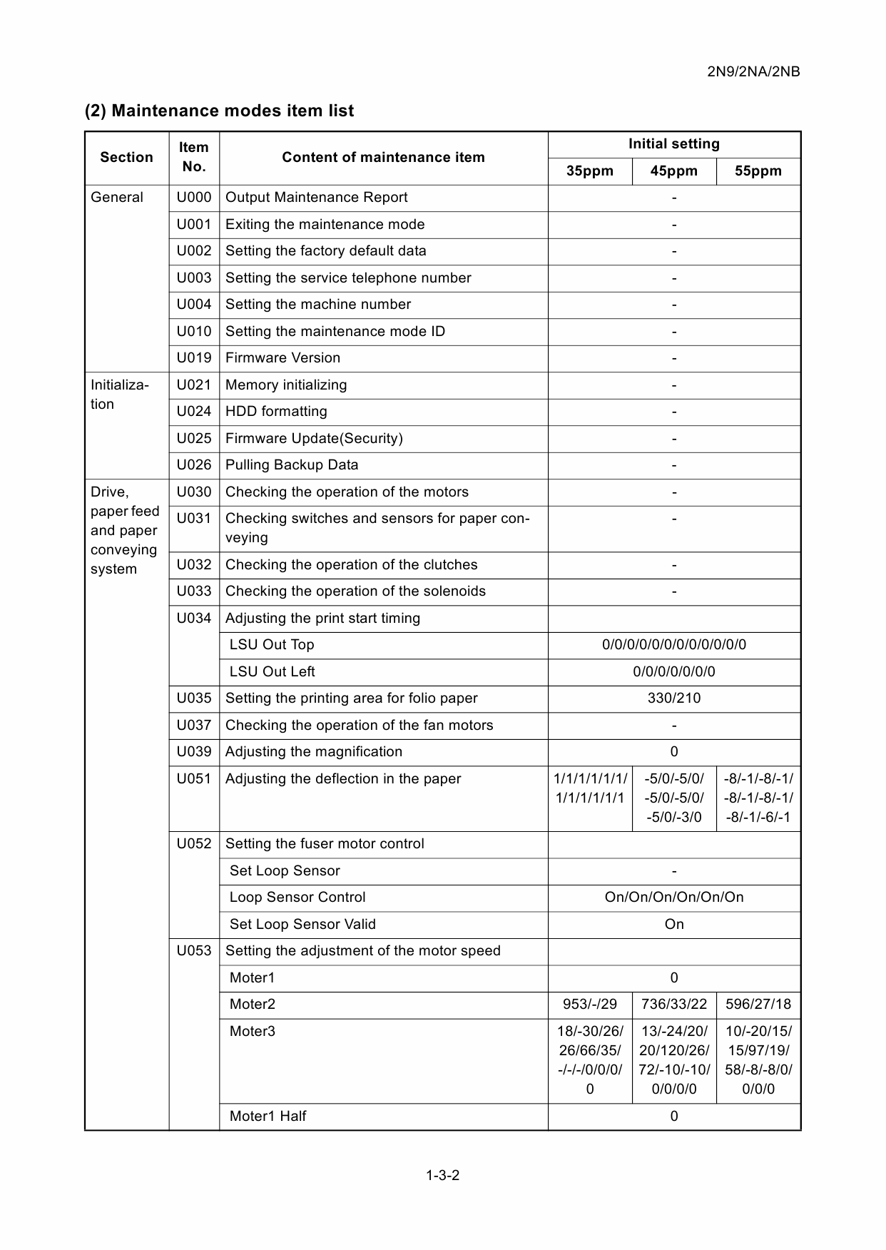 KYOCERA MFP TASKalfa-3501i 4501i 5501i Service Manual-2